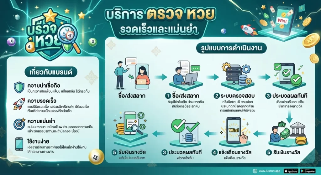 บริการ ตรวจ หวย รวดเร็วและแม่นยำ