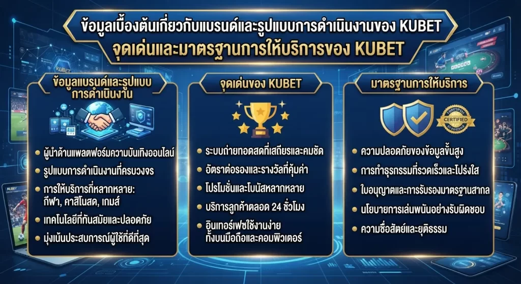 จุดเด่นและมาตรฐานการให้บริการของ KUBET