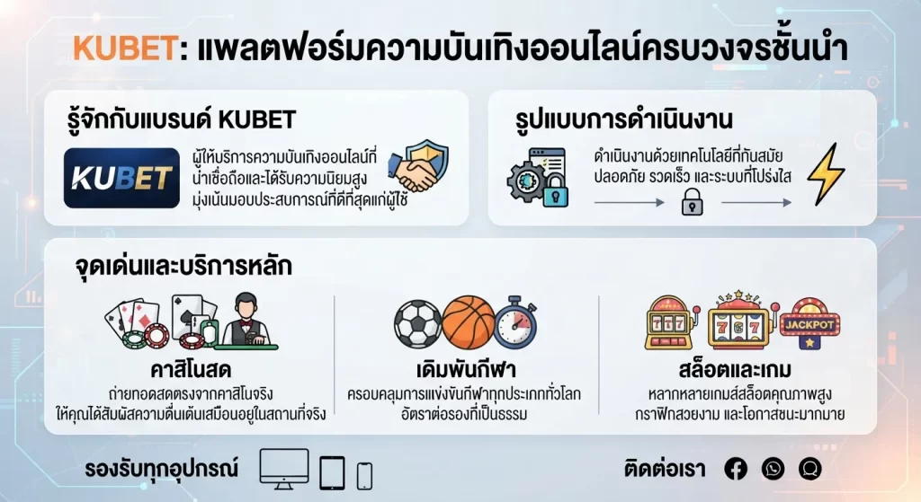 จุดเด่นและบริการหลักของ KUBET