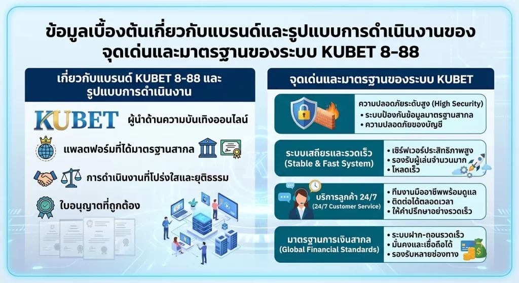 จุดเด่นและมาตรฐานของระบบ KUBET 8-88