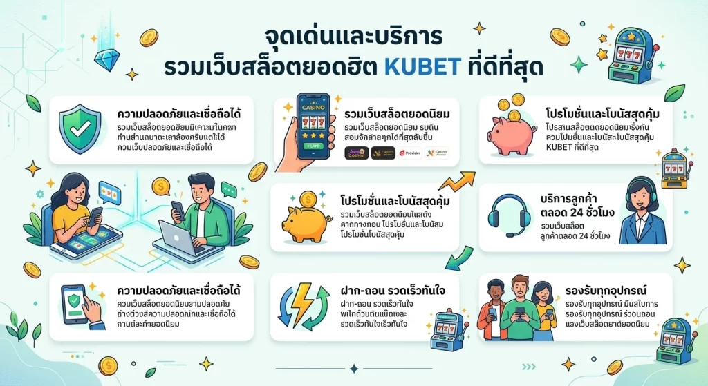 จุดเด่นและบริการ รวมเว็บสล็อตยอดฮิต KUBET ที่ดีที่สุด